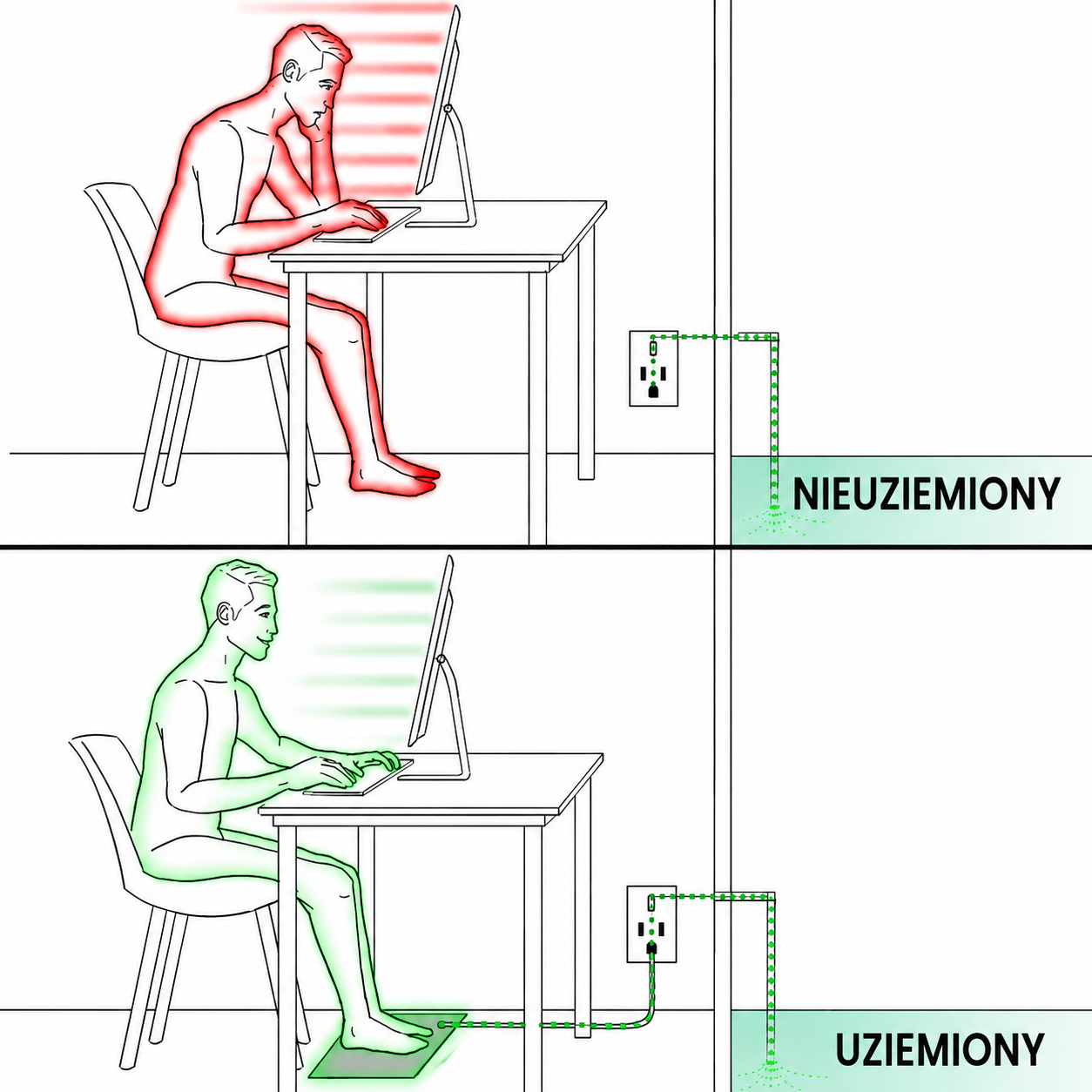 VORMAN™ | Mata Uziemiająca