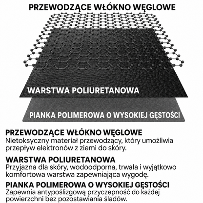 VORMAN™ | Mata Uziemiająca