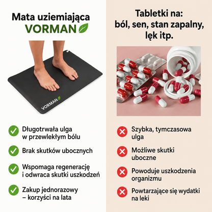 VORMAN™ | Mata Uziemiająca