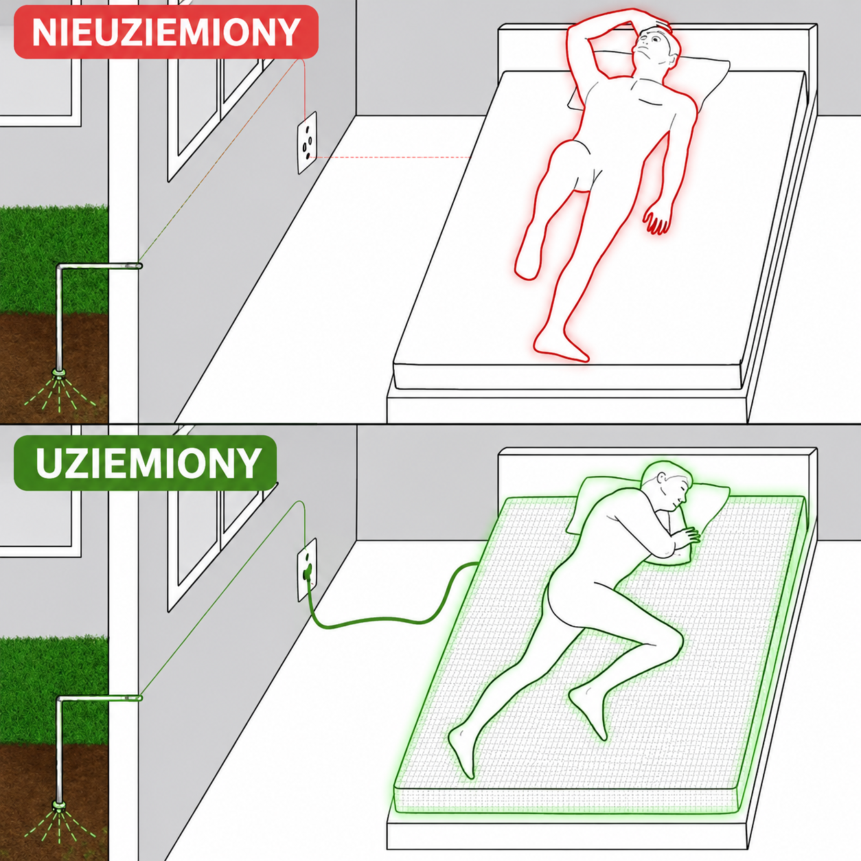 Vorman™ Prześcieradło Uziemiające