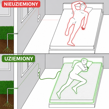 Vorman™ Prześcieradło Uziemiające