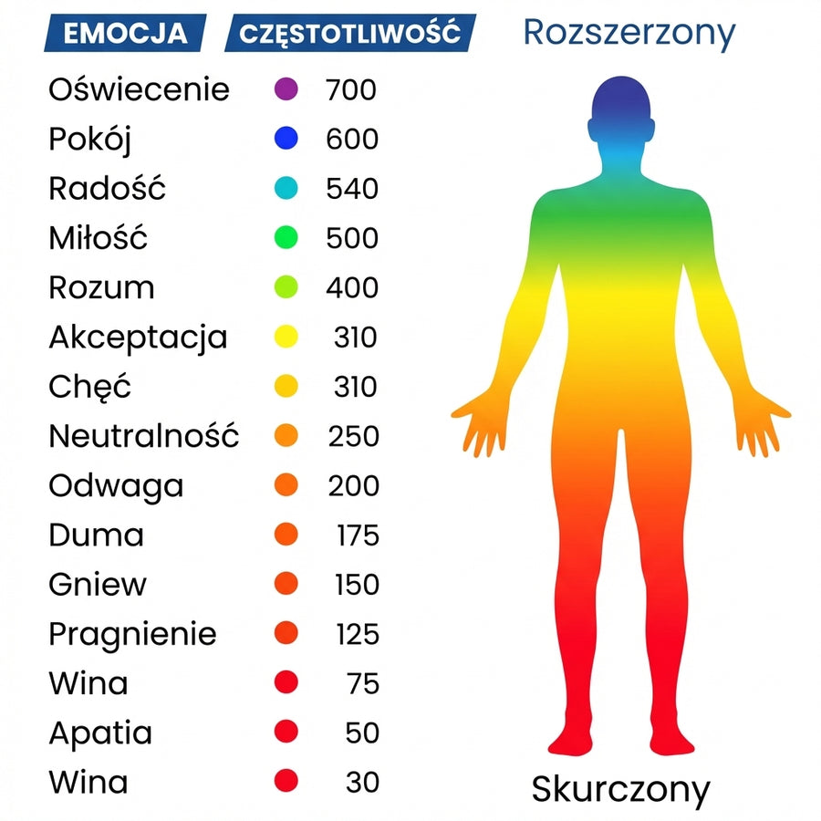 Częstotliwość komórek